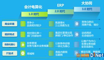 致遠協同解決方案 賦能白酒行業數字化轉型，助力彎道超車