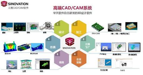 華天軟件SINOVATION榮獲“2018好設計”銀獎，國產三維CAD/CAM軟件的突破之路
