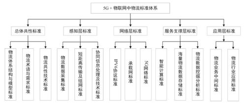 物聯網技術及其網絡開發的學習路徑與資源